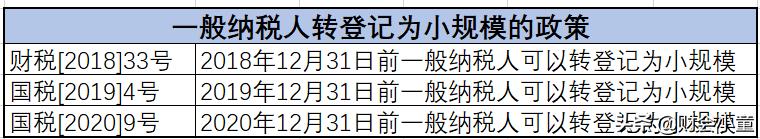 一般纳税人没有进项发票后期风险,一般纳税人没有开销项票要交税吗