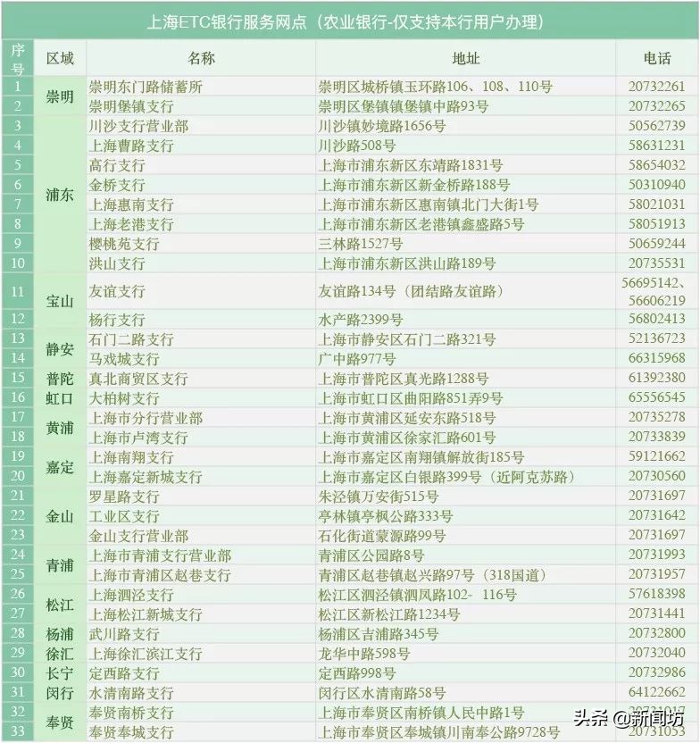 etc上海免费,etc免费安装点