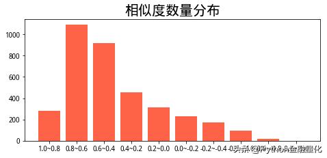 如何用python量化,python识别相似k线走势