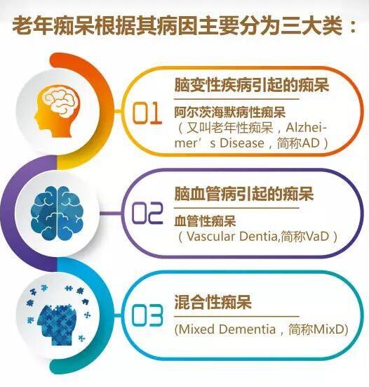 阿尔茨海默病人是什么样,阿尔茨海默病是大脑哪部分出问题