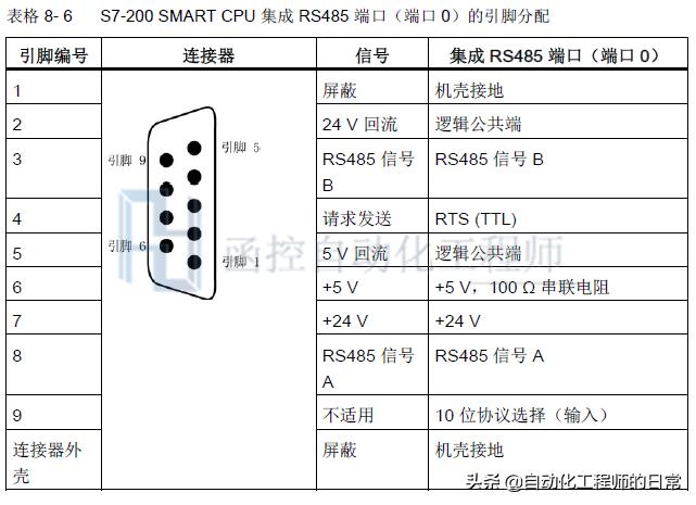 plccan总线modbus,plc如何写modbus程序