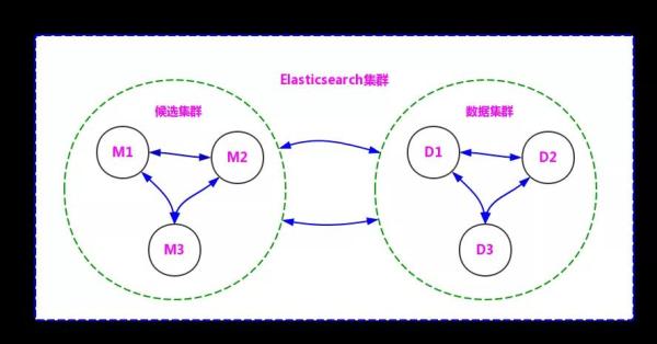 elasticsearch超详细教程,elasticsearch怎么优化性能