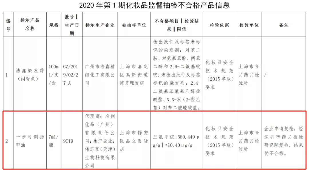 鍚嶅垱浼樺搧妞嶈悆绯诲垪鍚笉鍚嚧鐧岀墿,鍚嶅垱浼樺搧鑷寸檶鐗╂湁鍝簺