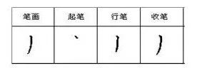 小学一年级语文汉字笔画书写,一年级语文笔画名称表朗读视频