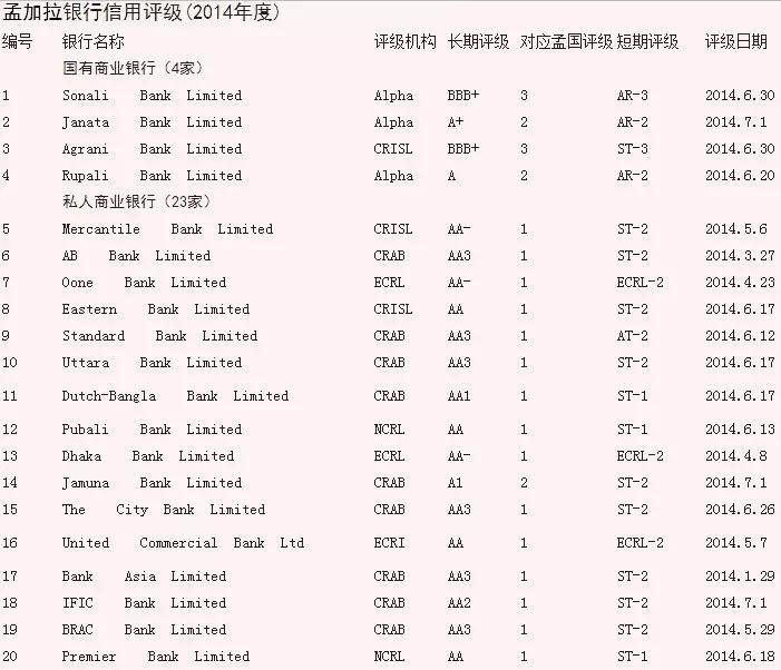 孟加拉信用证的风险,孟加拉信用证风险规避