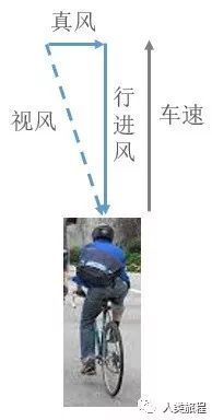 帆船能远洋航行吗,帆船能跑得比风快吗