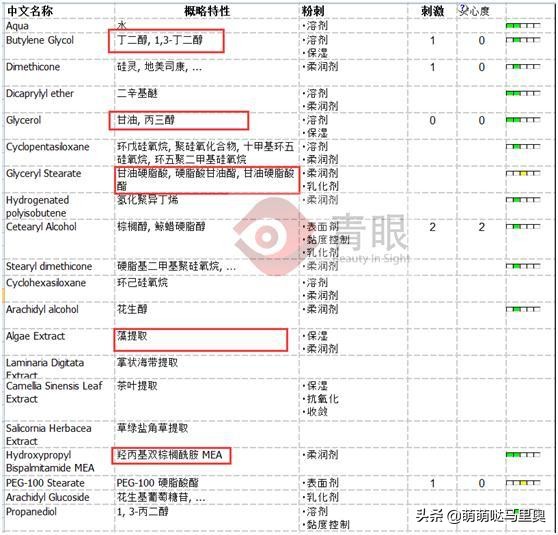 护肤品百雀羚和兰芝哪种比较好,百雀羚和雅诗兰黛的面霜有啥区别