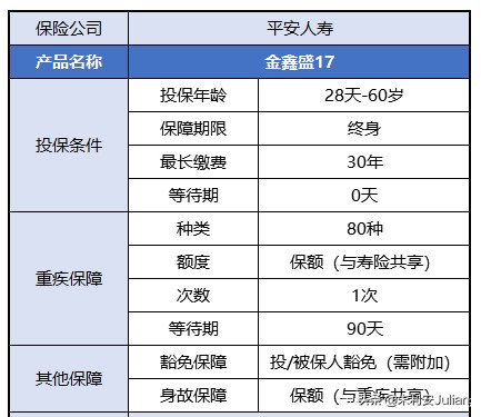 平安鑫盛17保险值得买吗,平安保险鑫盛17是什么险种