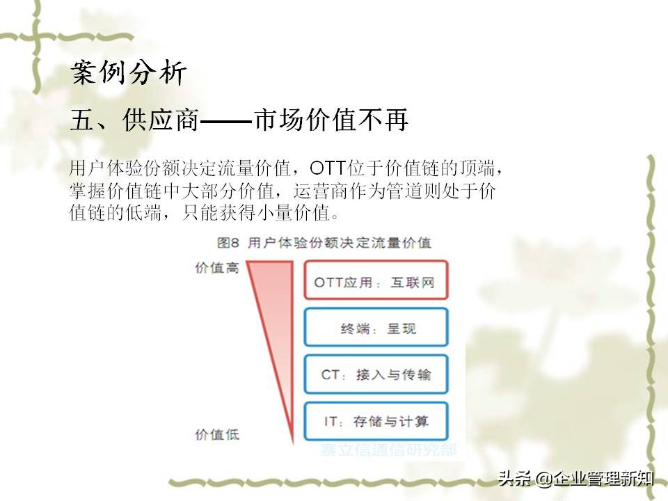 用波特五力模型分析一个行业,波特五力竞争模型什么意思