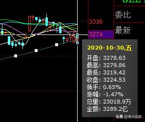 想做投资又不知道投什么,想做基金理财