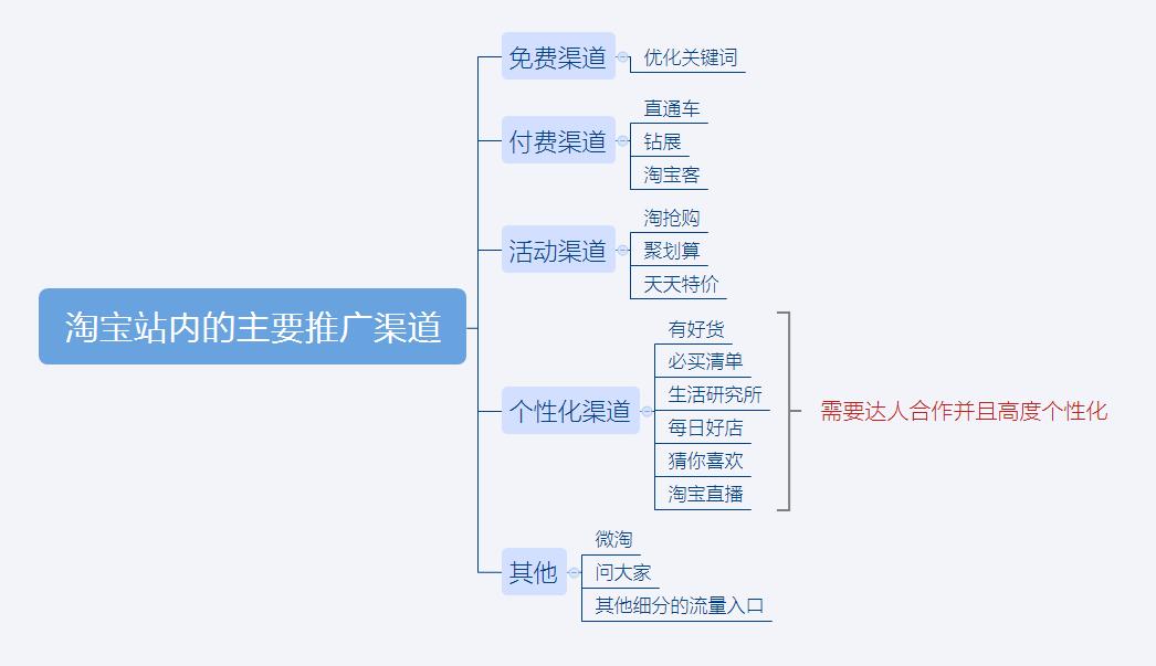 泛流量怎么转化为精准流量,淘宝直播间怎么引入精准流量
