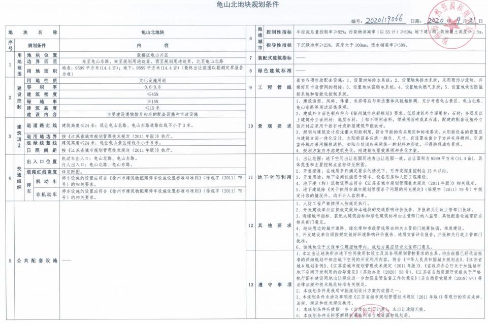 龟山板块,龟山板块发展