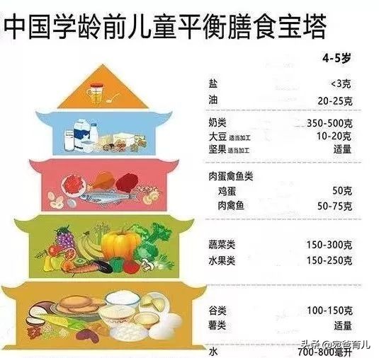 宝宝积食消化差吃什么食物比较好,宝宝积食一日三餐吃什么好