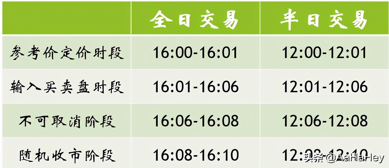 港股通交易持仓费用,港股通交易实际交收时使用的汇率