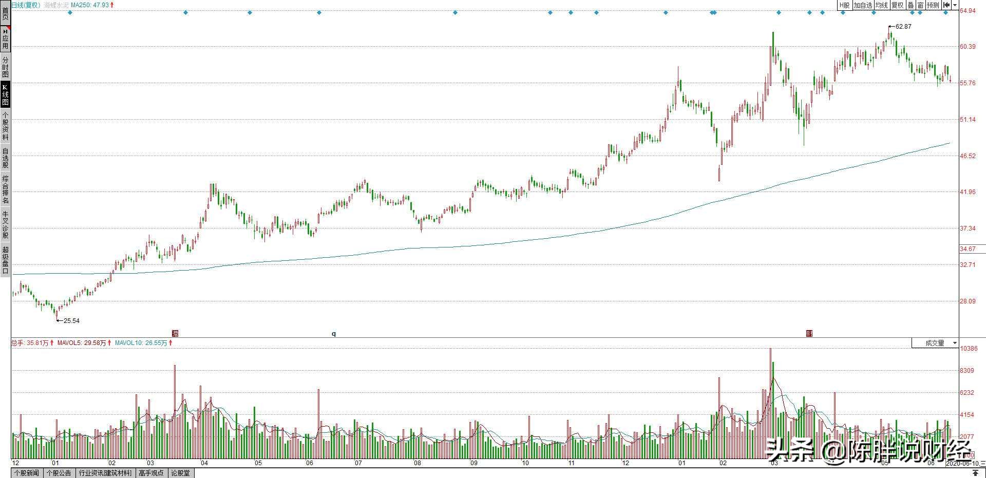 股票实盘经验分享,分享一套成功率极高的交易系统