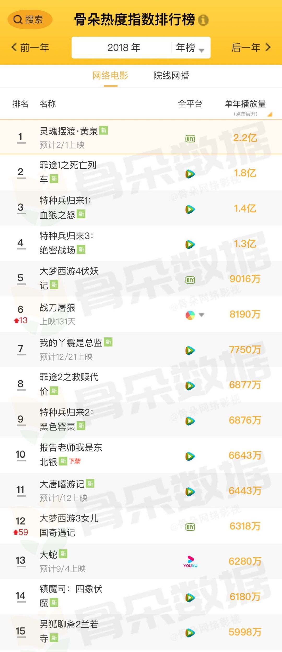 网络电影的优缺点,网络电影的类型化尝试