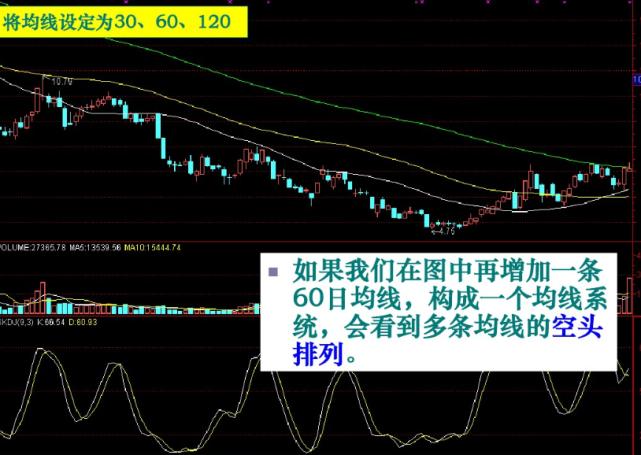股票基础知识均线图,股市均线图基础知识及k线图图解