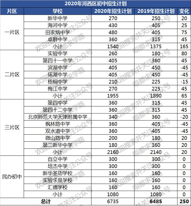 天津幼升小应该怎么选学校,天津河西区幼升小2024年政策