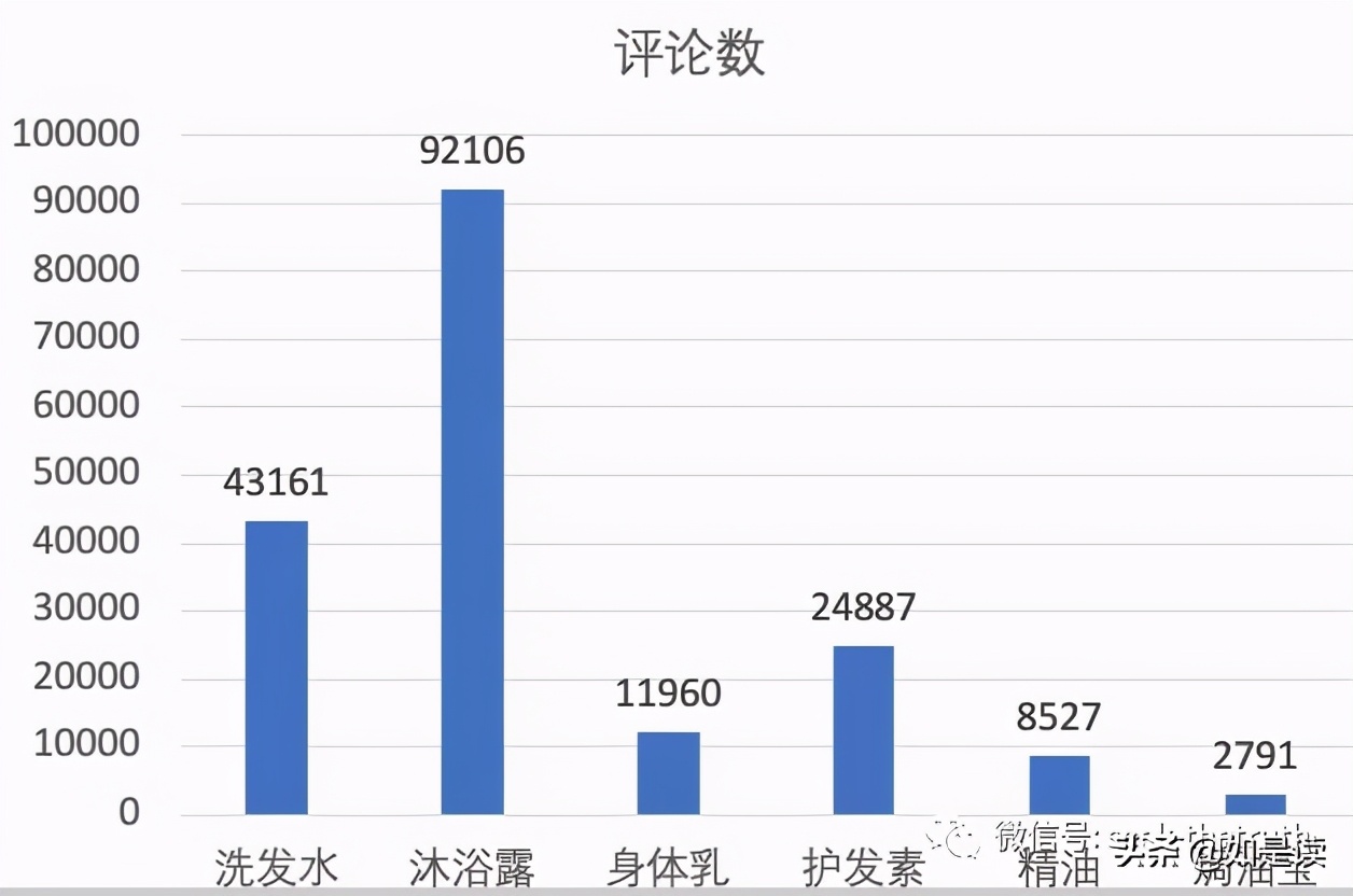 阿道夫护发精油卡诗,卡诗洗发水跟阿道夫哪款好用