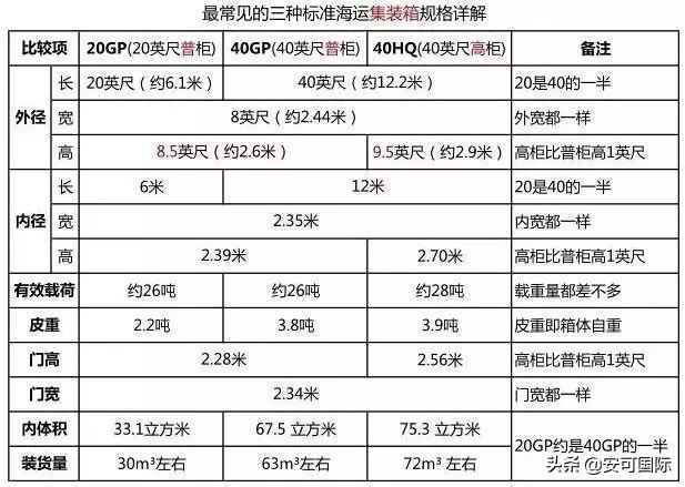 物流集装箱专业知识,冷藏集装箱的知识