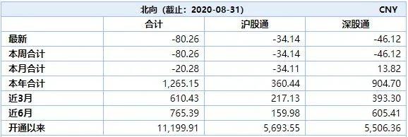 沪深港通持股数据,怎么当天看到沪深港通的数据