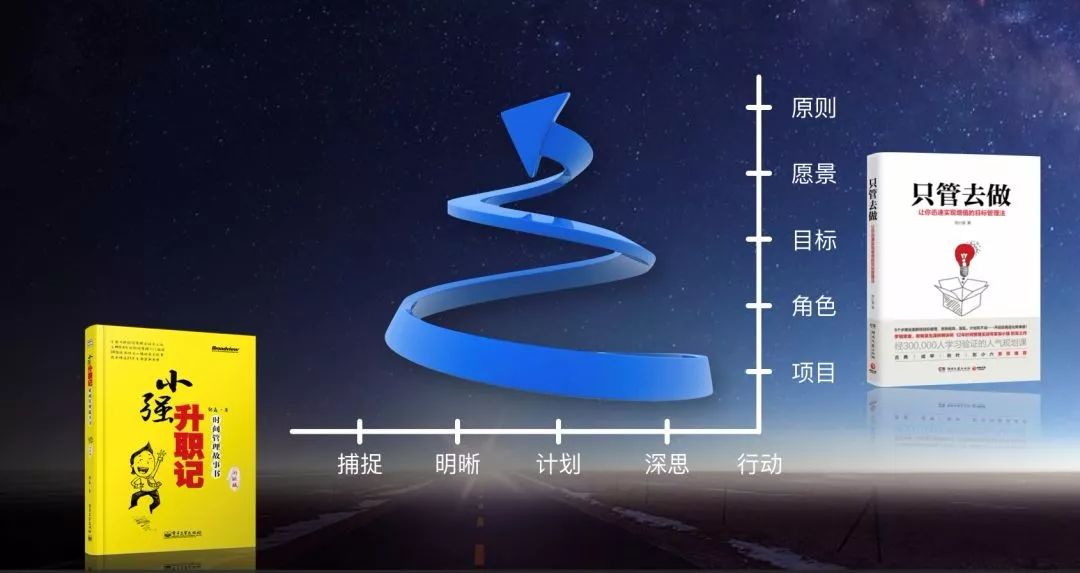 如何做计划的书籍推荐,如何制作自己的年度书单计划