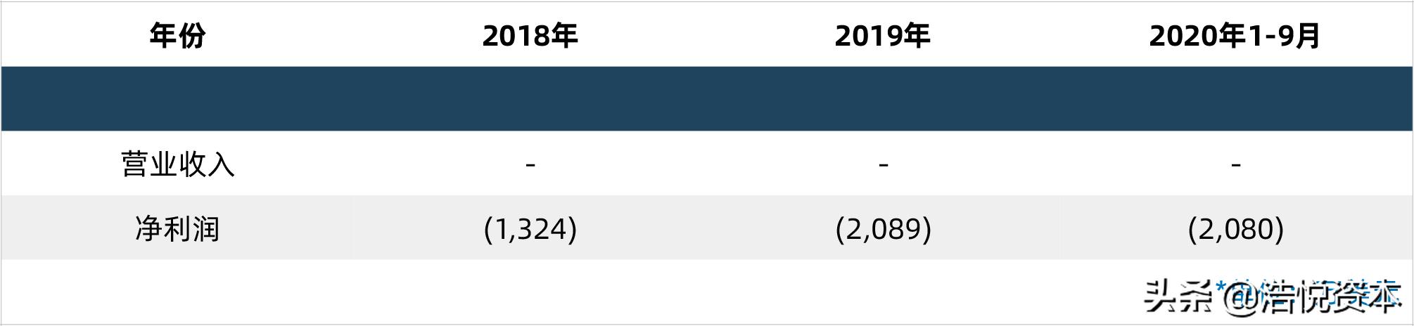 医疗装备产业高质量发展行动计划,医疗器械产业化发展计划书
