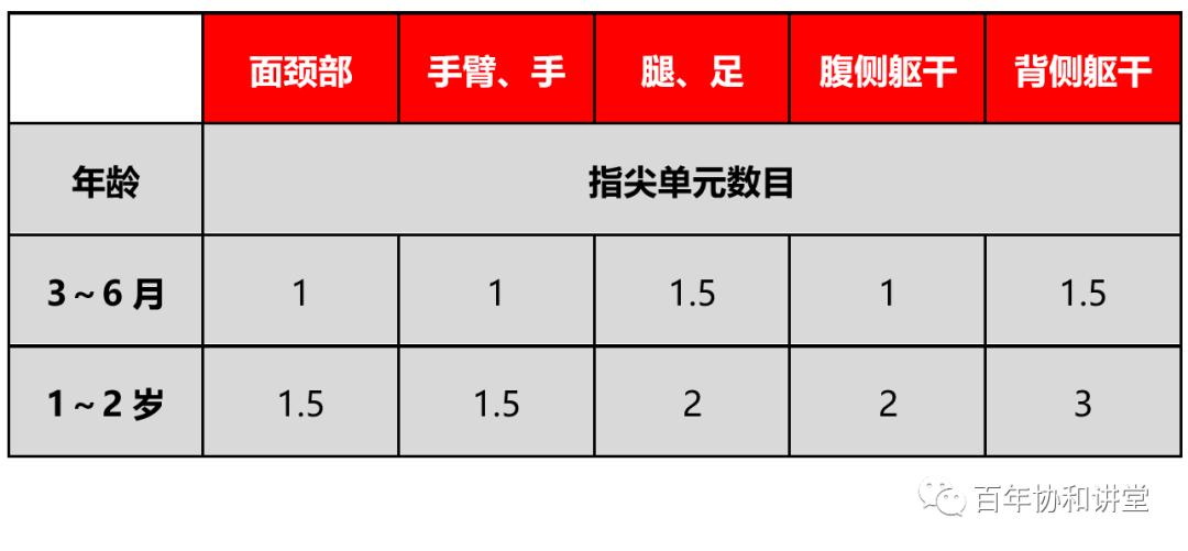 糖皮质激素治疗湿疹怎么停药,哪种糖皮质激素治疗慢性湿疹最好