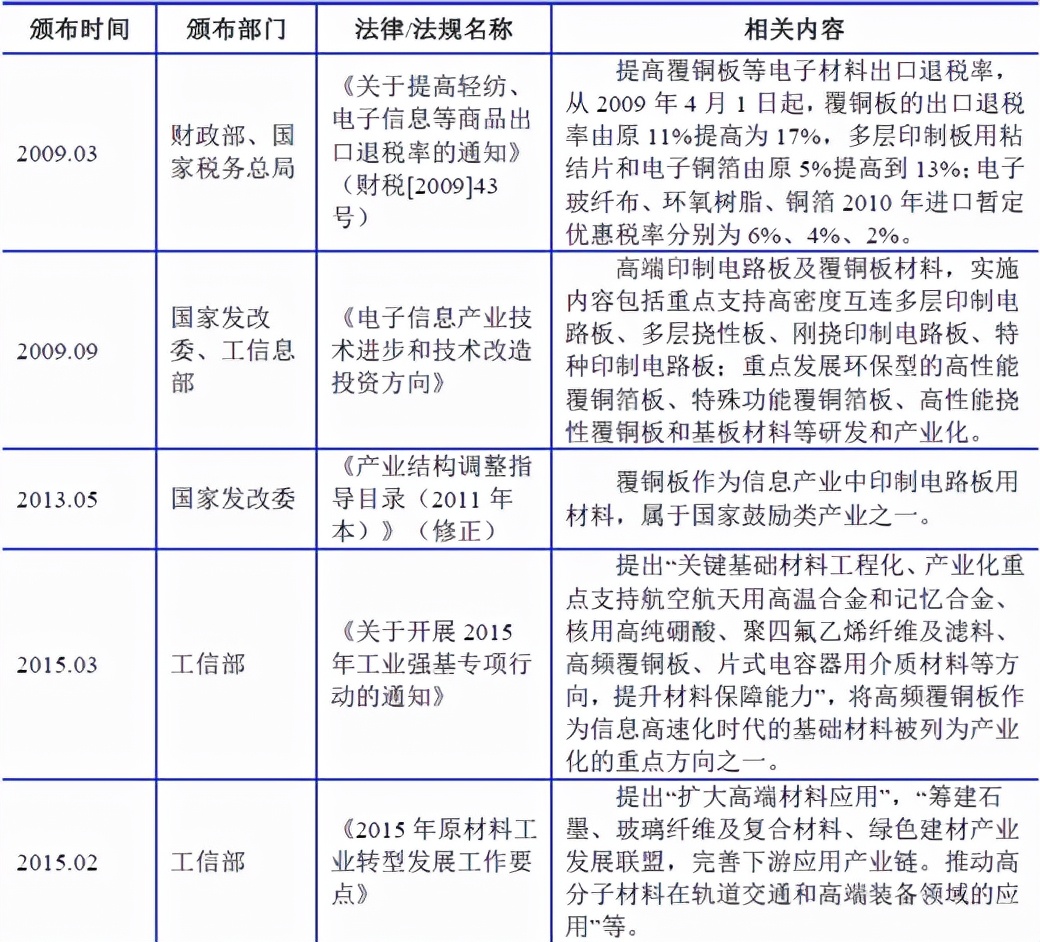 金属铜行业深度报告,2024年铜加工行业分析