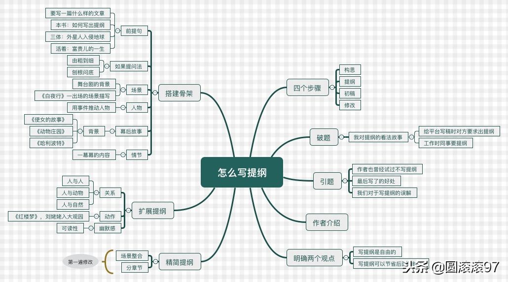 如何写出高品质公文,如何写出高品质文章