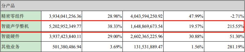 手机行业龙头老大,手机产业链板块前景