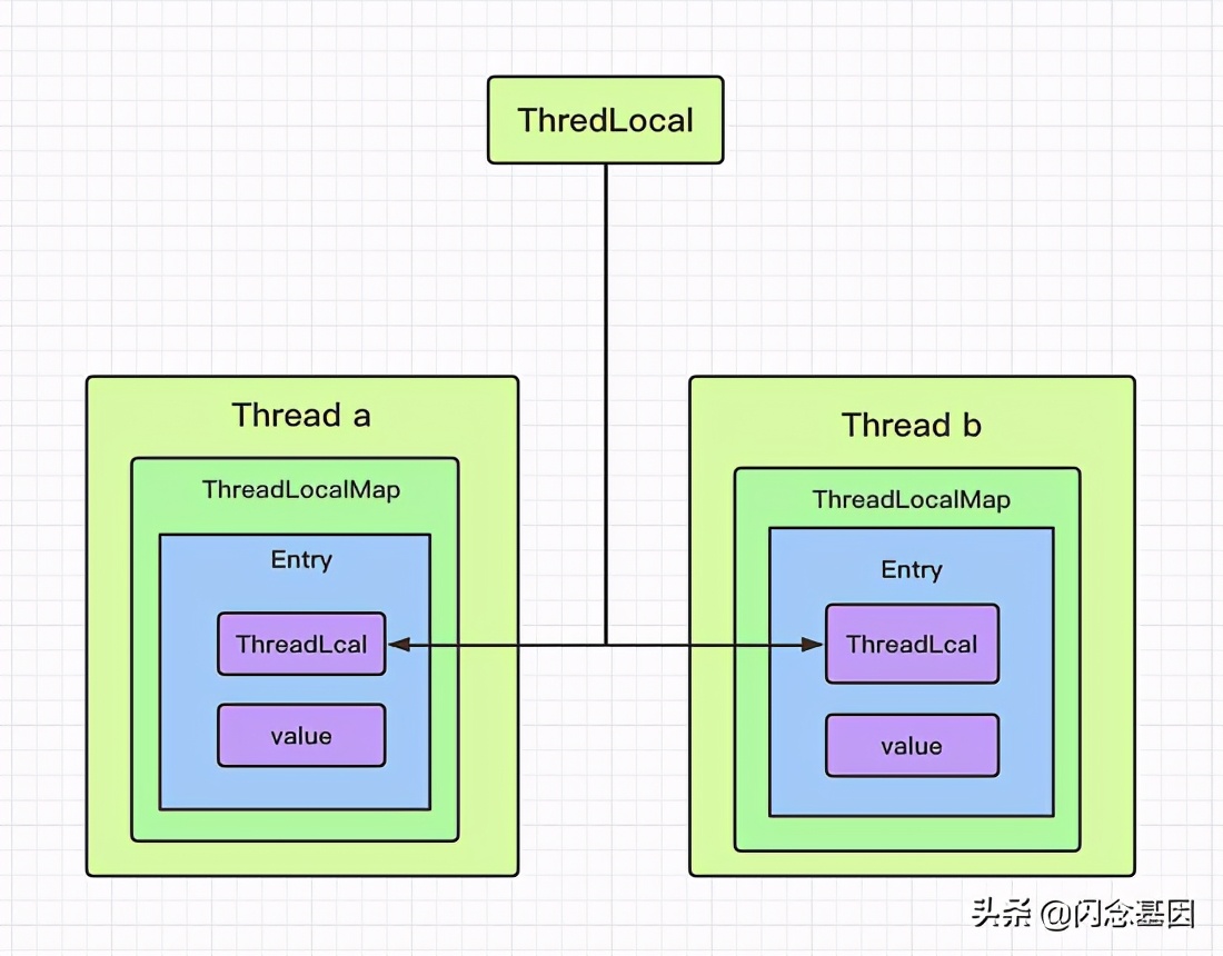 handler同步屏障机制,handler机制如何实现共享内存