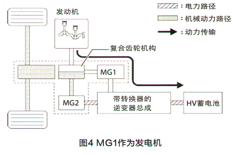 丰田凯美瑞加速共振解决方法 (丰田凯美瑞混动版开启维修模式)