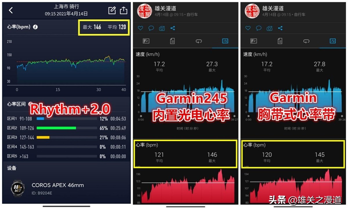 运动，你还在忽视心率吗？|ScoscheRhythm+2.0光电心率臂带