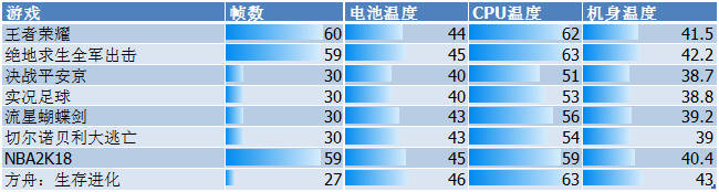 魅族16突然就很卡了,魅族16xs和小米8