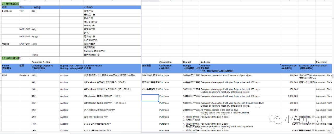 销售额提升10%成本降低10%,销售额提升动态图表