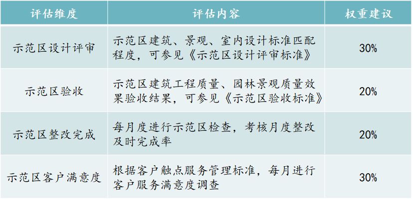 赛普咨询如何以客户为中心,赛普咨询服务