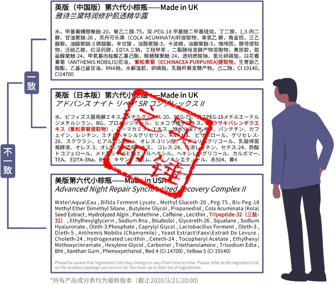 小棕瓶为什么那么粘稠,雅诗兰黛小棕瓶配方结构分析