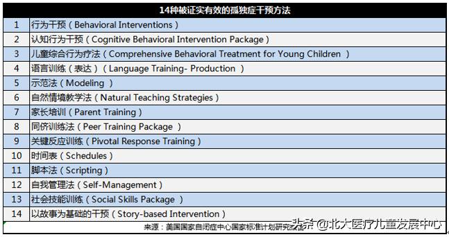 广州市从化区自闭症免费干预机构,自闭症家长如何选择机构