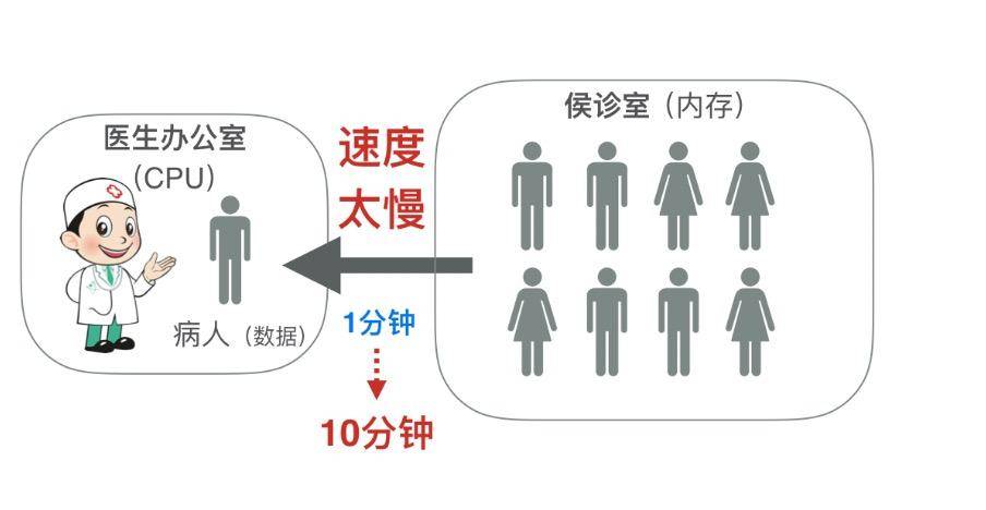 高频内存带来的提升是什么,高频大容量内存有什么用