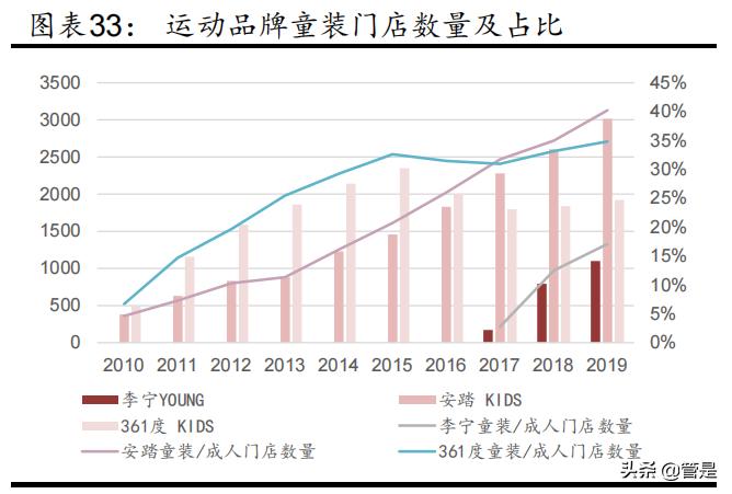 李宁服饰的定位策略,李宁品牌崛起