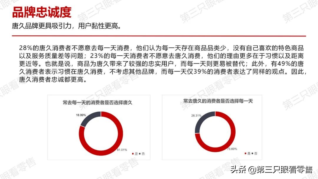 西安便利店唐久门店,西安便利店探店