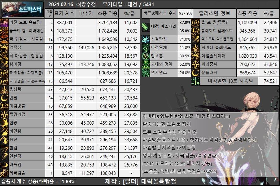 dnf男枪哪个职业强,dnf女圣职者哪个职业强