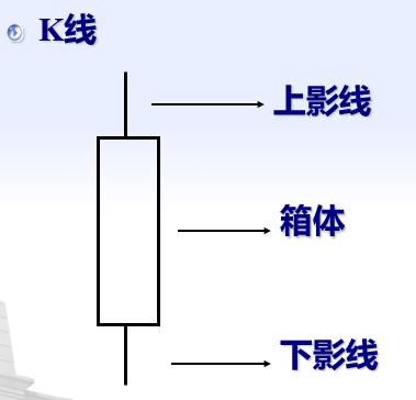 股票交易软件及行情解读心得,炒股常用的看盘软件
