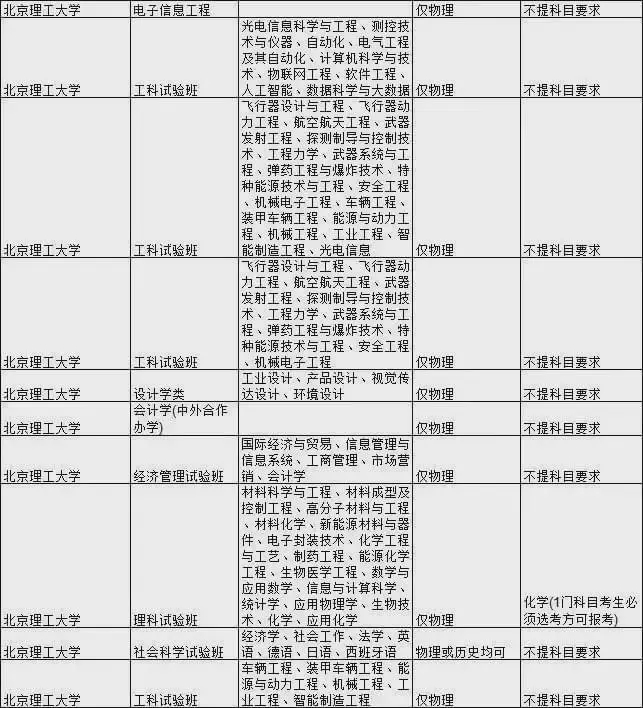 新高考怎样填志愿和选专业,高考志愿填报家长提前多久准备