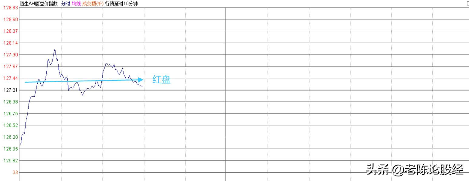 恒生指数下跌对a股有影响吗,恒生指数早盘高开能追吗