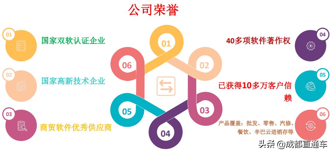 专注于为中小企业提供傻瓜式管理软件产品，辛巴是谁？