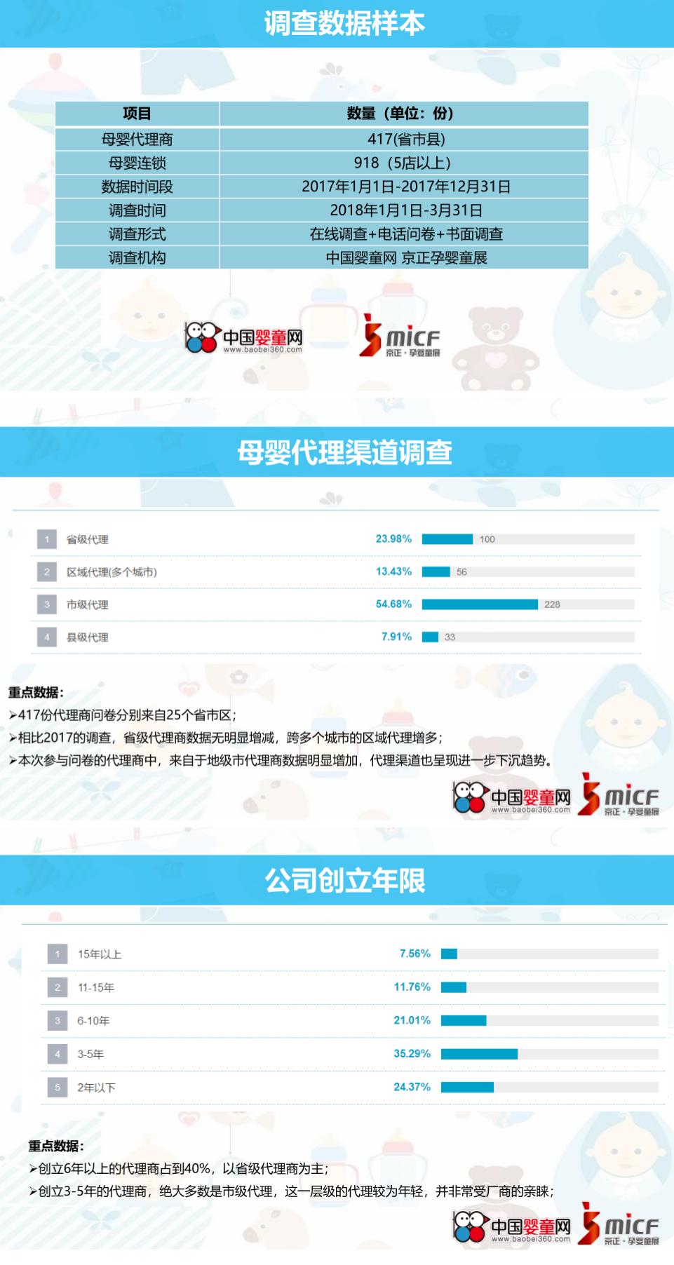 中国孕婴童营养与健康状况白皮书,孕婴童产业趋势分析
