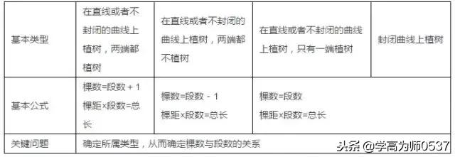 六年级上册数学百分比应用题公式,六年级数学自行车里的数学公式