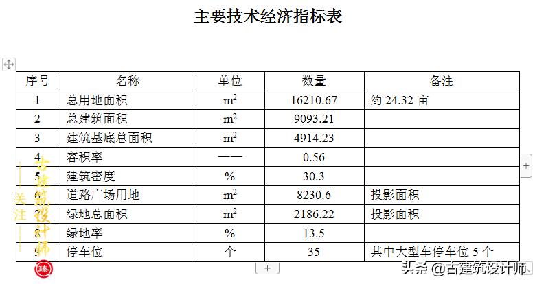 百亩寺庙规划设计图,寺庙最新规划方案